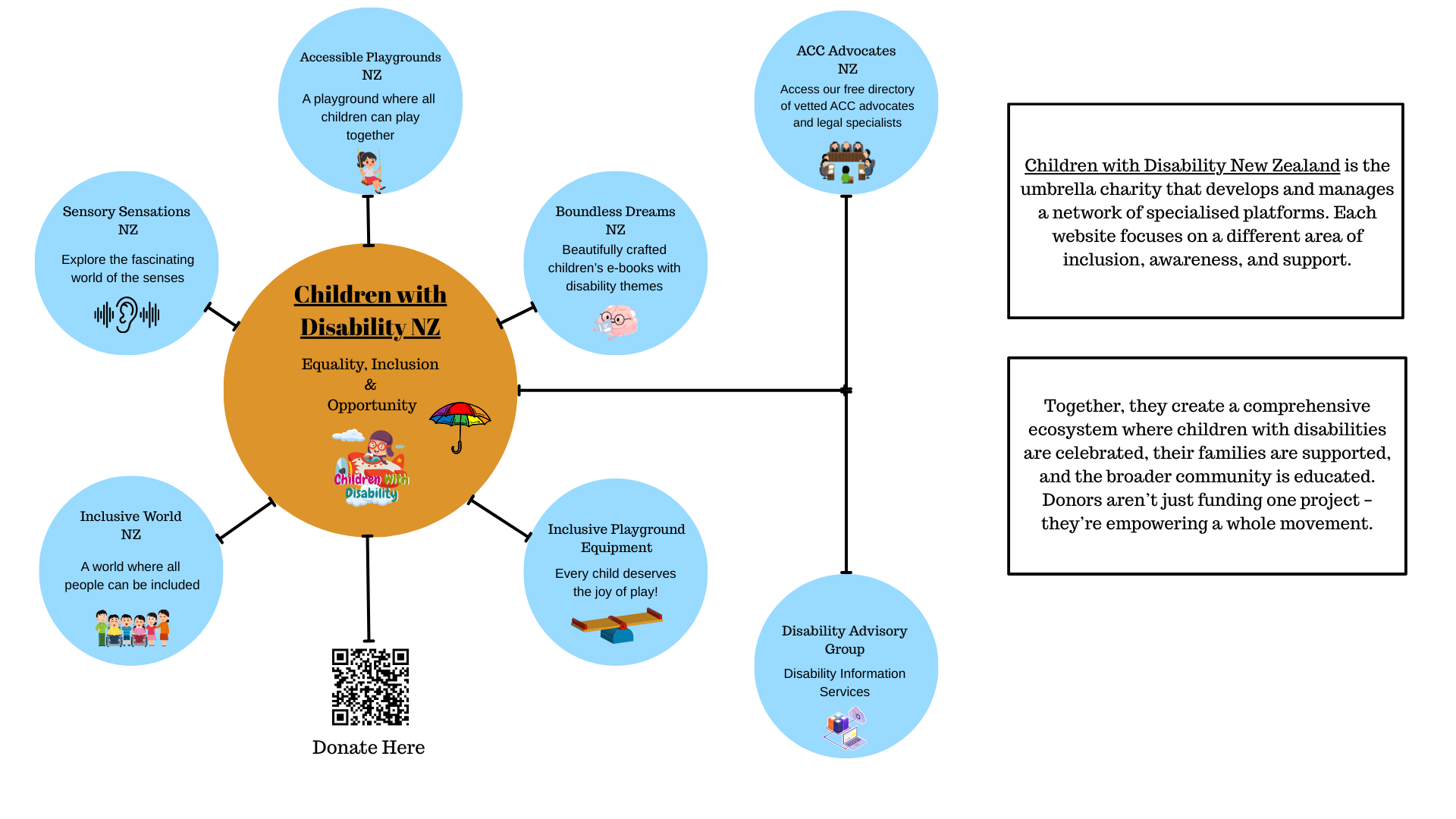 Children with Disability NZ Network Children with Disability NZ Network
