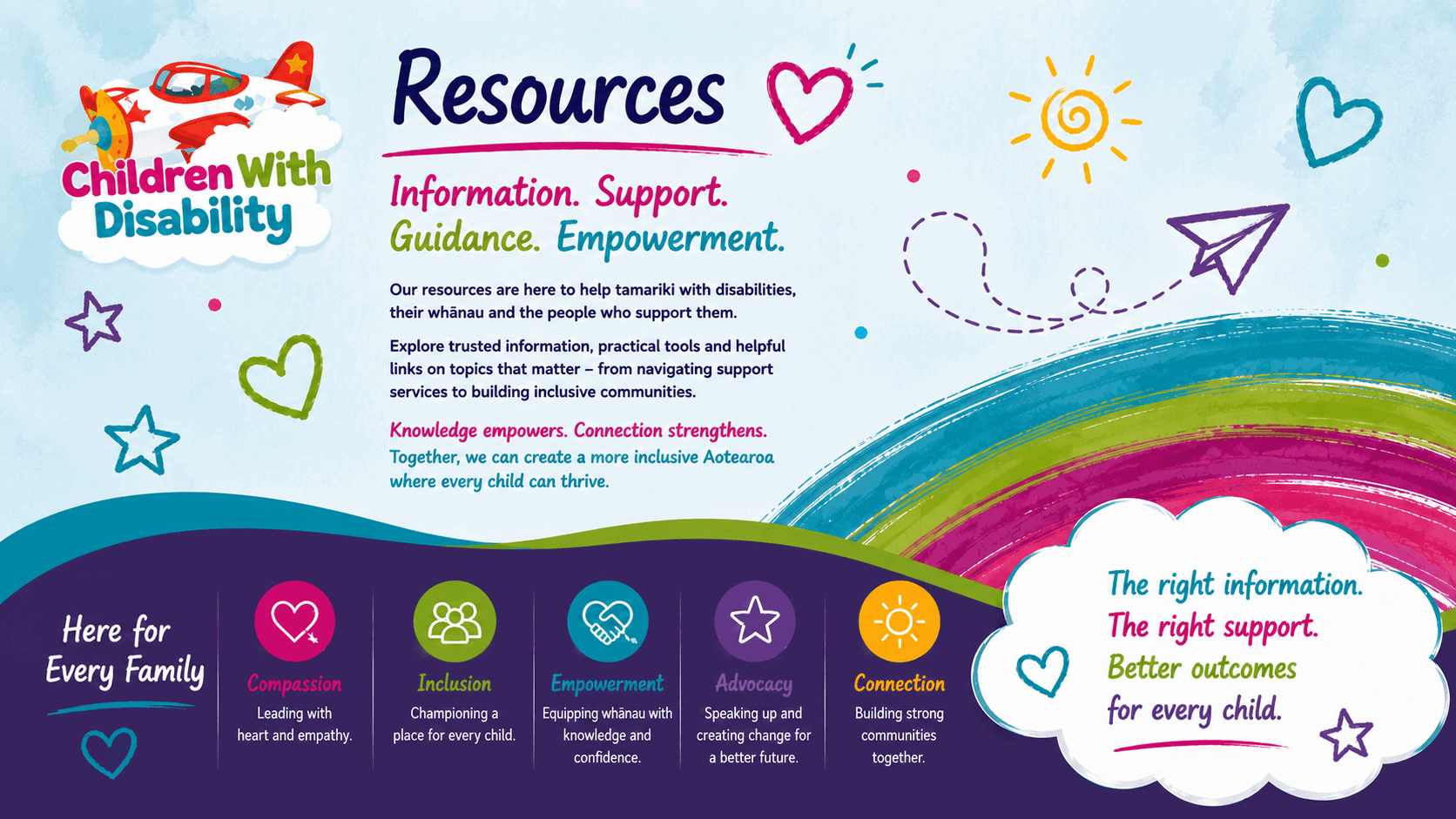 Cheerful resources for every child